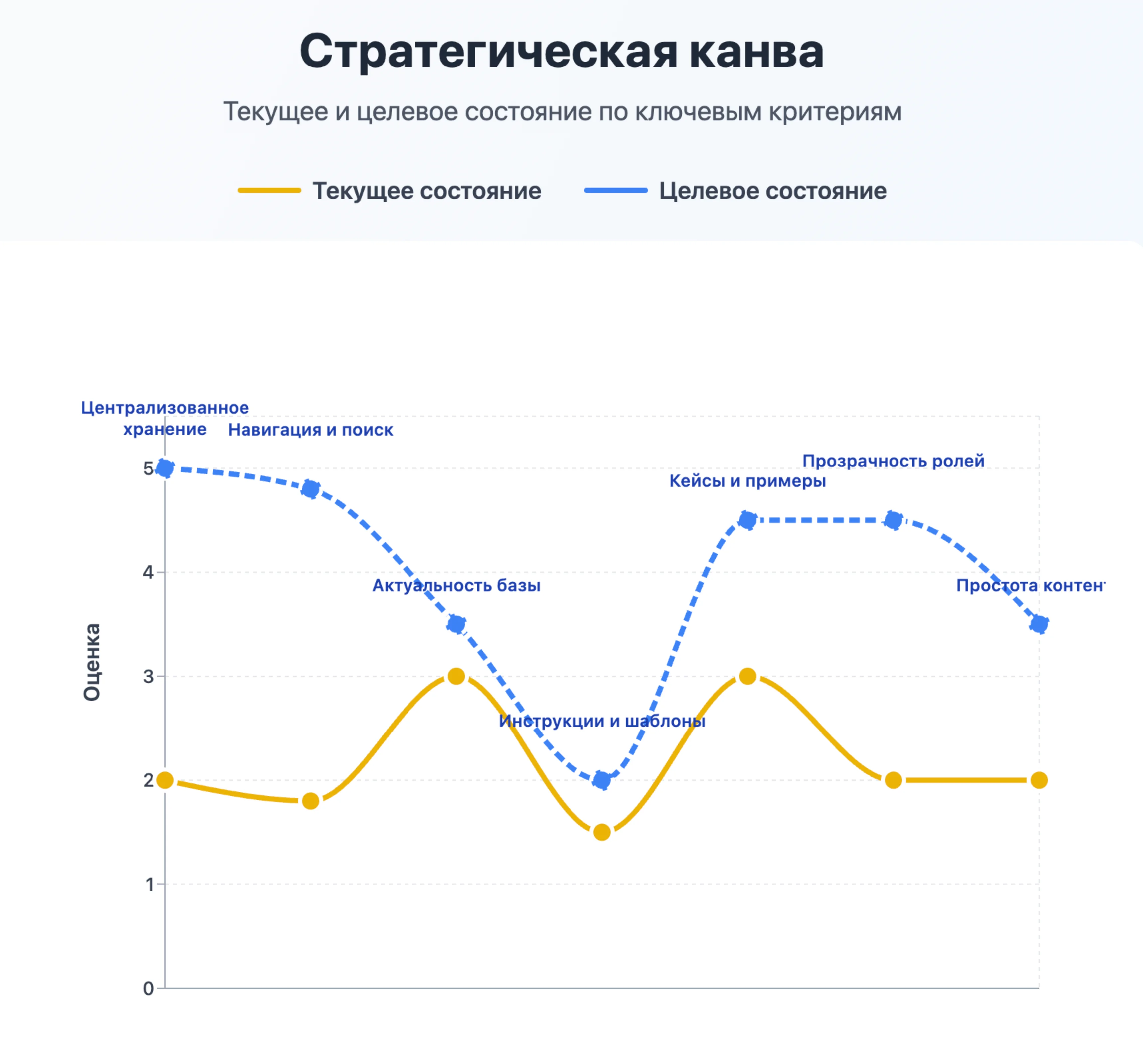 Стратегическая канва